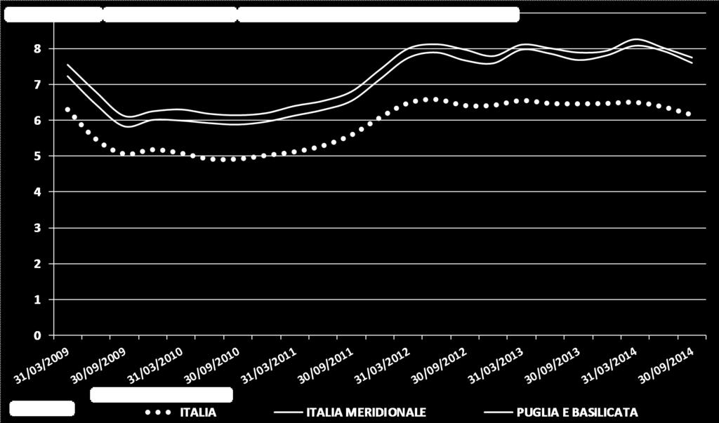 2.3.e) Tassi di interesse (valore