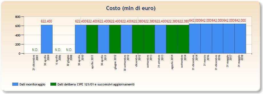 CORRIDOIO PLURIMODALE TIRRENICO-NORD EUROPA Asse ferroviario