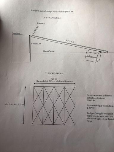 sufficiente di rampe galleggianti