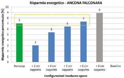 Potenza. Fig. 6(a, b).    Ancona. Fig. 7(a, b).