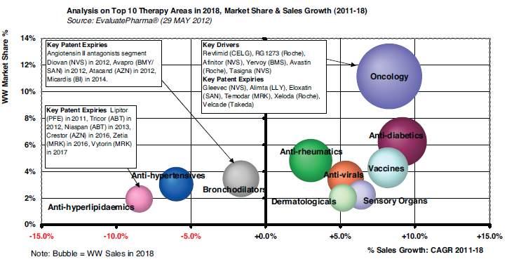 Evoluzione della Terapia Farmacologica: 2011-2018 Fonte: Farmindustria L