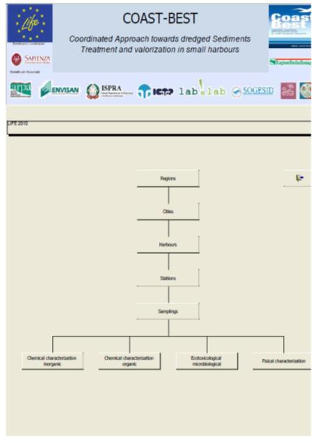 ORGANIZZATO IN DUE PARTI: RACCOLTA DELLE INFORMAZIONI REALIZZAZIONE DI UN DATABASE Dati cartografici delle aree(feature georiferita