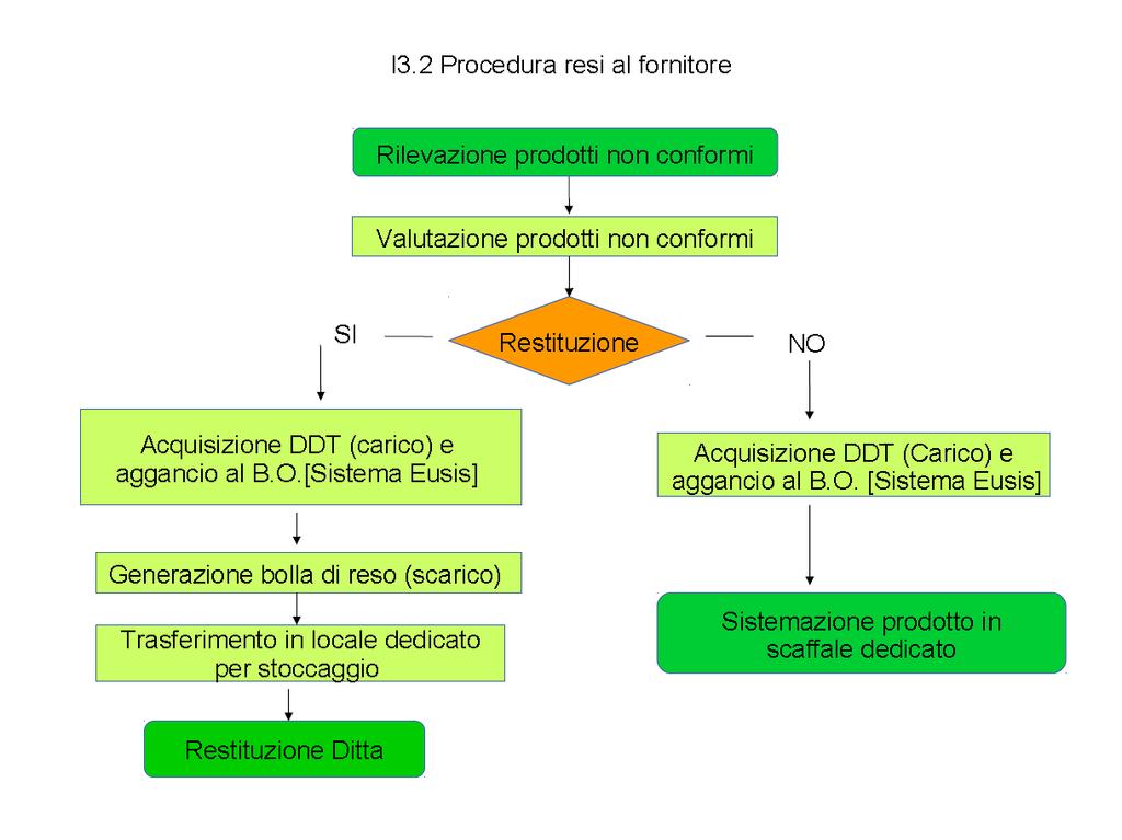 Pagina 5