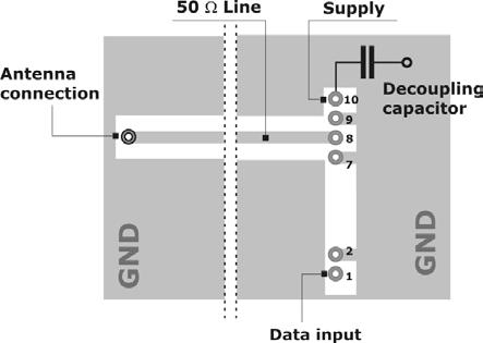 Fig.3 Lay-out consigliato per un corretto funzionamento del dispositivo Linea 50 Ohm: 1. Deve essere più corta possibile. 2.