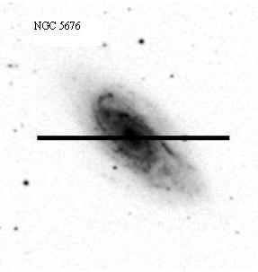 INTRODUZIONE Attraverso la combinazione lineare di spettri di diverse classi di stelle sono stati riprodotti gli spettri osservati delle galassie NGC 3193 (ellittica) e NGC 5676 (spirale di tipo Sc).