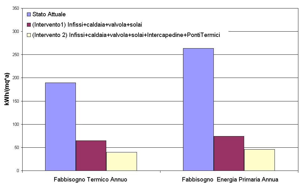 PROGETTO RIQUALIFICAZIONE