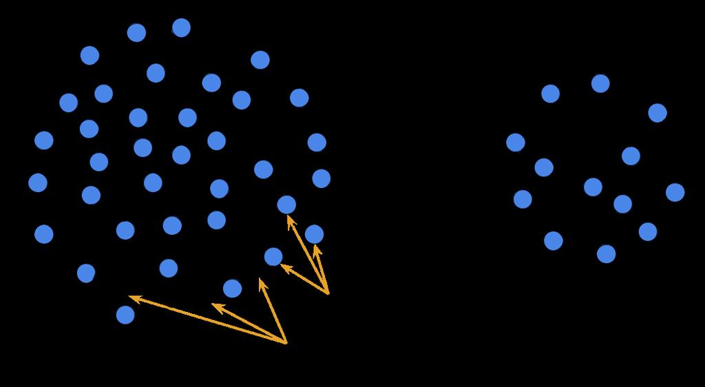 Definizione Possiamo definire un come un grafo G = (V,E) in