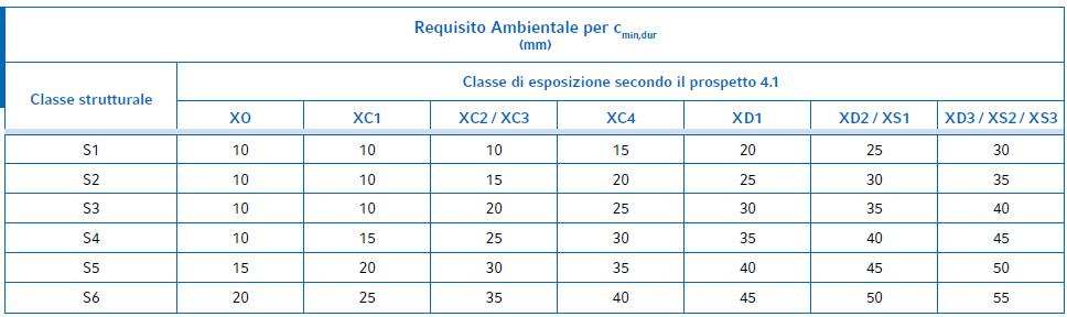 Committente: Comune di REGGIO EMILIA, Piazza Prampolini 1, 4212 Reggio Emilia Pag.