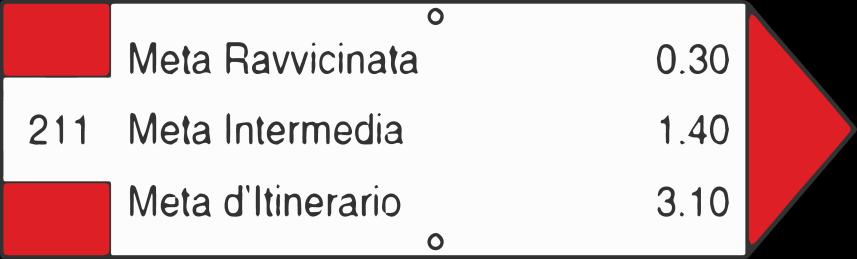 SEGNALETICA PRINCIPALE Tabella Segnavia Si usa per indicare: Il numero del sentiero la direzione la meta ravvicinata la meta intermedia la meta d itinerario i tempi di percorrenza Viene posizionata