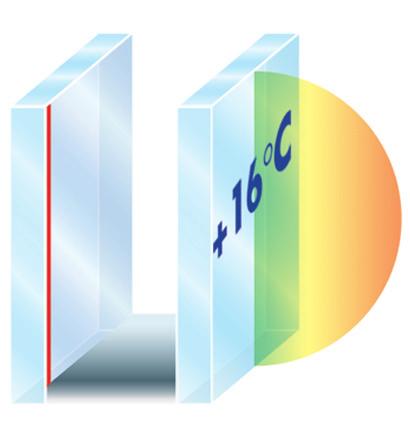 K), ovvero un potere isolante: volte superiore a quella di un vetro semplice ( di spessore mm), - C +0 C +0 C Ug = 1, ( Argon) mm la - C +0 C sensibile risparmio nei costi di climatizzazione, per gli