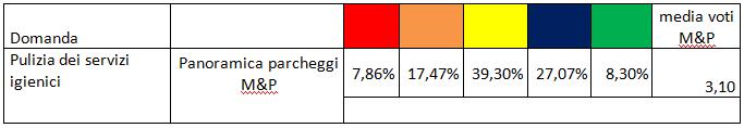 MISURAZIONE DELLA SODDISFAZIONE 2/3 I clienti