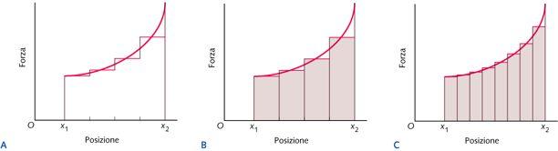 Area = F d = L 2 Forze costanti 4 Forze costanti L = x