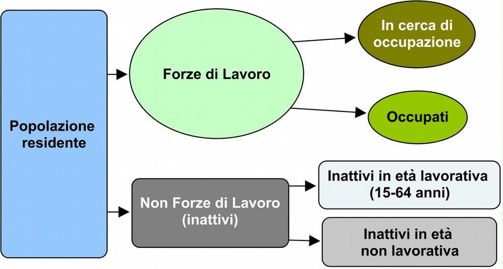 Grafico 4 - Tassi di disoccupazione giovanile nella fascia di età 15-24 in Toscana, in Italia e nelle ripartizioni Nord, Centro e Mezzogiorno. Anni 2004 2015 (valori percentuali).