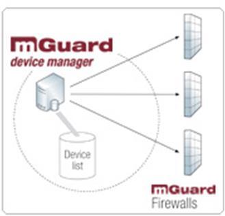 Security Router / Firewall Configurazione ed aggiornamento di tutti i dispositivi Security