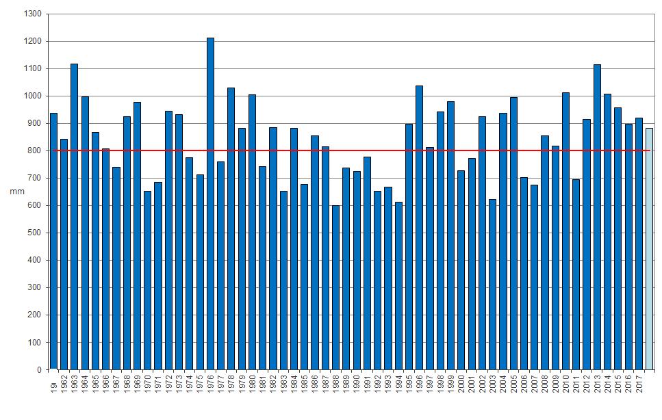 Notiziario Agrometeorologico Province di Ascoli Piceno e Fermo n 1 del 09/01/2019 pag. 4 Dunque, dall'anno 2000, 13 anni su 19 sono stati più piovosi della media.