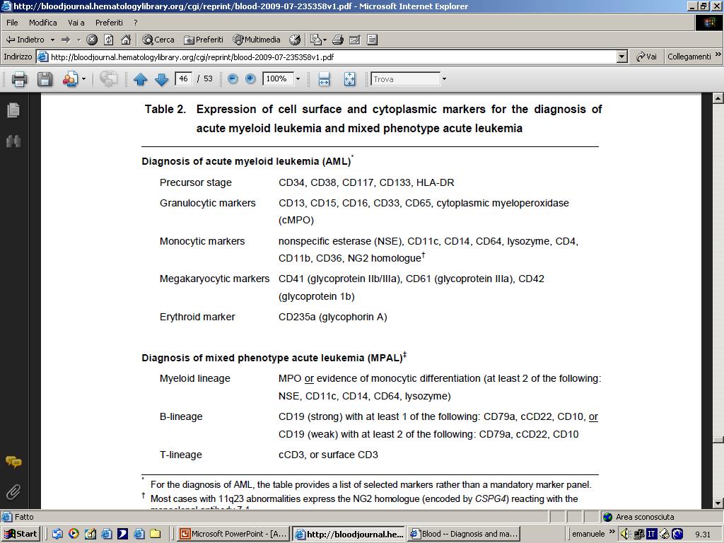 Surface and cytoplasmatic markers for the