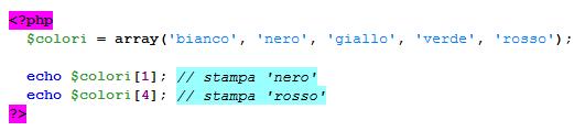 Gli array Un array (vettore) è una variabile complessa che contiene una serie di valori, ciascuno dei quali caratterizzato da una chiave (o indice) che lo