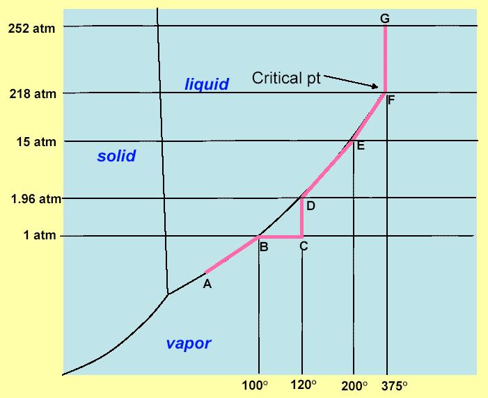 Il caso dell acqua Acqua : comportamento anomalo: solidificando si espande (il ghiaccio galleggia sull acqua).