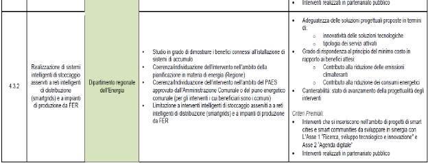 economia a basse