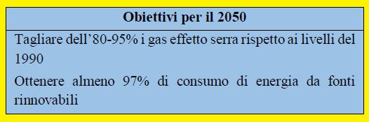 In Europa i nuovi obiettivi road map 2050 (nuovo