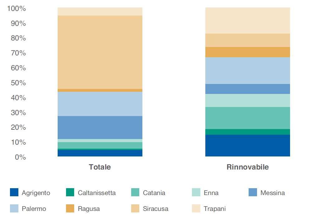 Produzione Nella sezione dedicata alla produzione, dopo una rappresentazione delle produzioni per fonte, con la distinzione della componente tradizionale da quella rinnovabile, viene riportata l