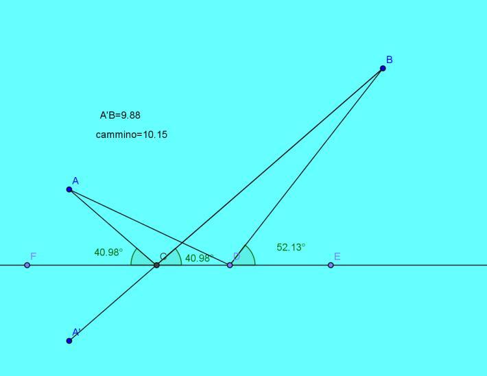 9) Il problema di Erone (matematico