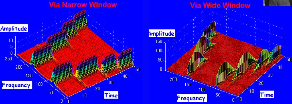 La Trasformata di Fourier a tempo breve (Short Time Fourier Transform) fa uso di una operazione di windowing sul segnale.