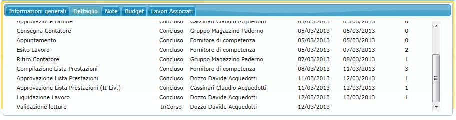 Cliccando sulle singole righe della griglia vengono visualizzati nella parte bassa della pagina, le informazioni dettagliate del lavoro selezionato nella griglia.