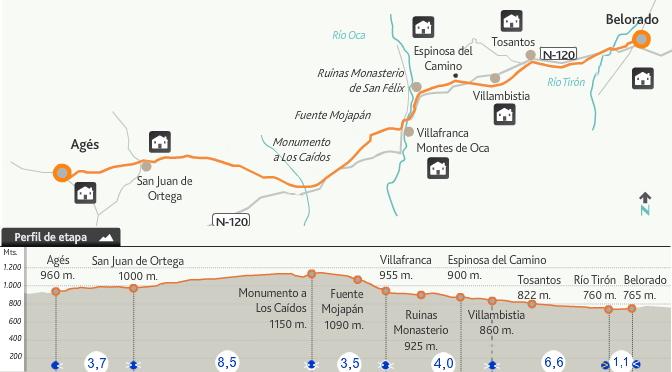 11 Belorado - Agés / km 27,4 a fine tappa sono: 512,0 km a antiago Usciamo da Belorado lungo la calle Hipólito López Bernal e poi per il viale Camino de antiago.