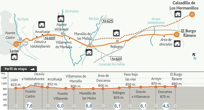 18 El Burgo Ranero - León / km 37,1 a fine tappa sono: 310,5 km a antiago Potrebbe essere saggio dividere questa tappa in due parti facendo sosta a Manllas de las Mulas (19,0 Km) e riservare la