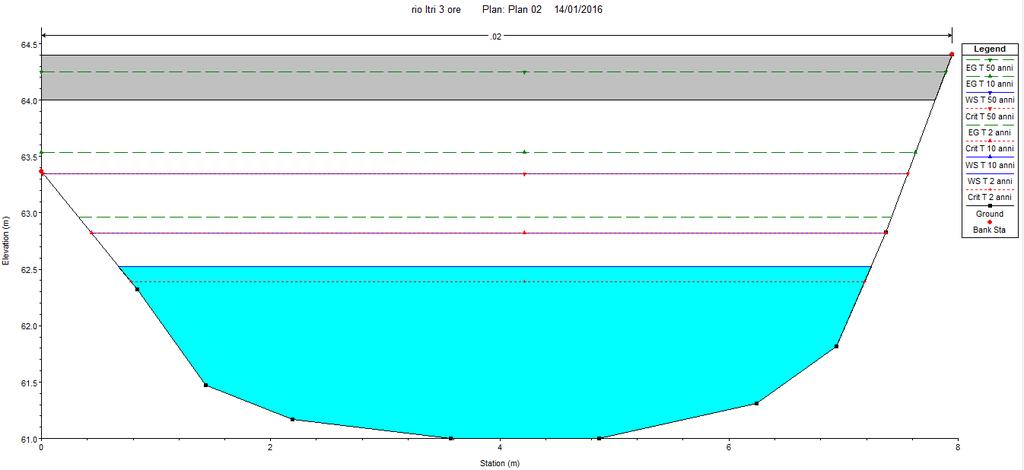 Sez.6.2