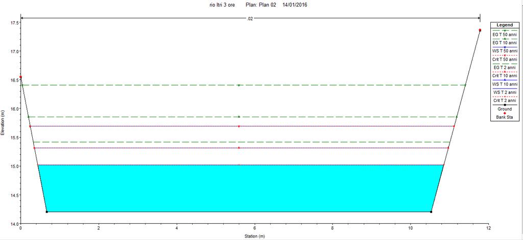 Sez.4.1