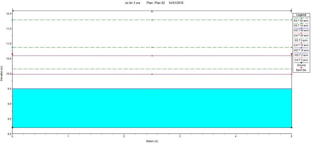 Sez.3.1