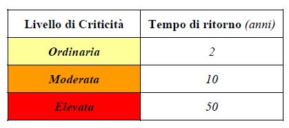 Soglie pluviometriche di allerta per la Regione Lazio Operativamente è stato possibile così tradurre