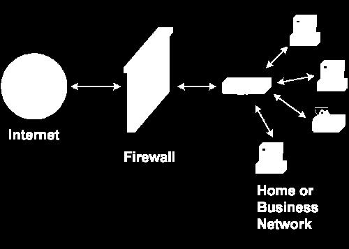 Sicurezza dei dati Firewall (muro tagliafuoco) Dispositivo hardware, o semplicemente software, con il compito di filtrare le informazioni che transitano sul confine telematico tra un computer (o una