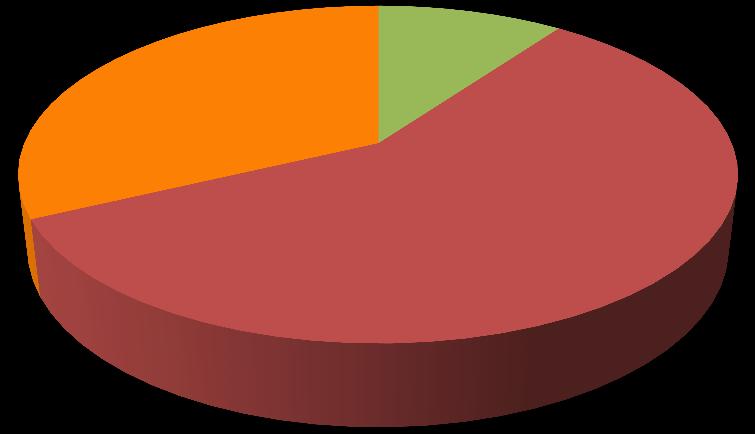 Conoscenza Customer Base Le conseguenze?