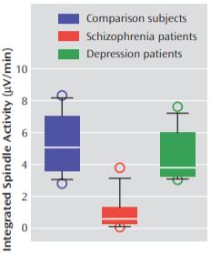 PSICHIATRIA: Schizofrenia Scopo: Analisi EEG su pazienti affetti da schizofrenia al fine di evidenziare eventuali anomalie nella generazione del ritmo corticale.
