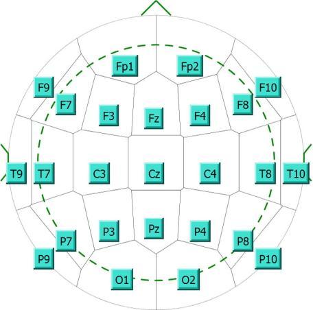 EEG di scalpo: quanti elettrodi?