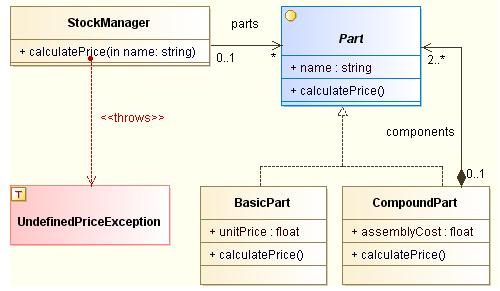 Object Oriented