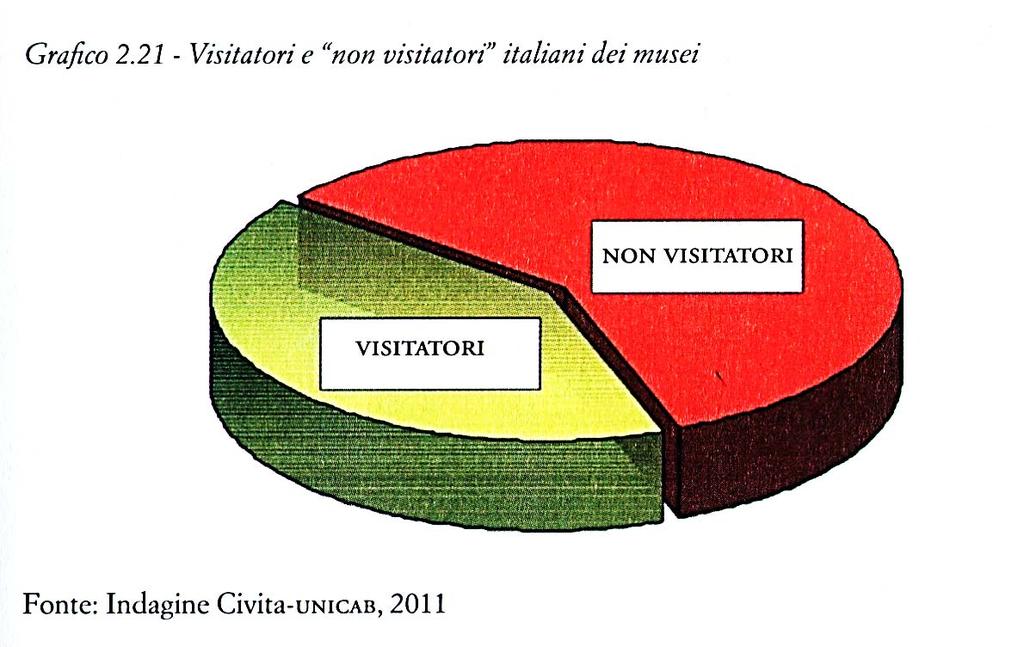 per quote dell universo di riferimento secondo classi di età (complessivamente tra