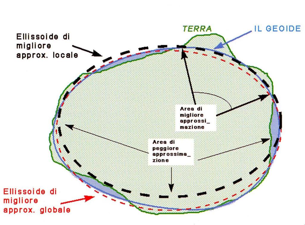 forma della Terra alla quale si fa riferimento in Cartografia è l ELLISSOIDE FORMA DELLA TERRA SFERA GEOIDE ELLISSOIDE (SFEROIDE) il