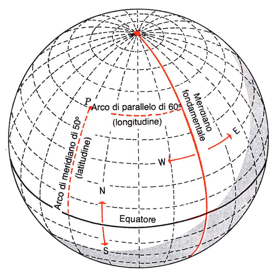 IL RETICOLATO GEOGRAFICO INTERSEZIONE DI LINEE IMMAGINARIE MERIDIANI E PARALLELI MERIDIANI GEOGRAFICI semicirconferenze estese da un polo all altro POLI punti di intersezione dell asse di rotazione