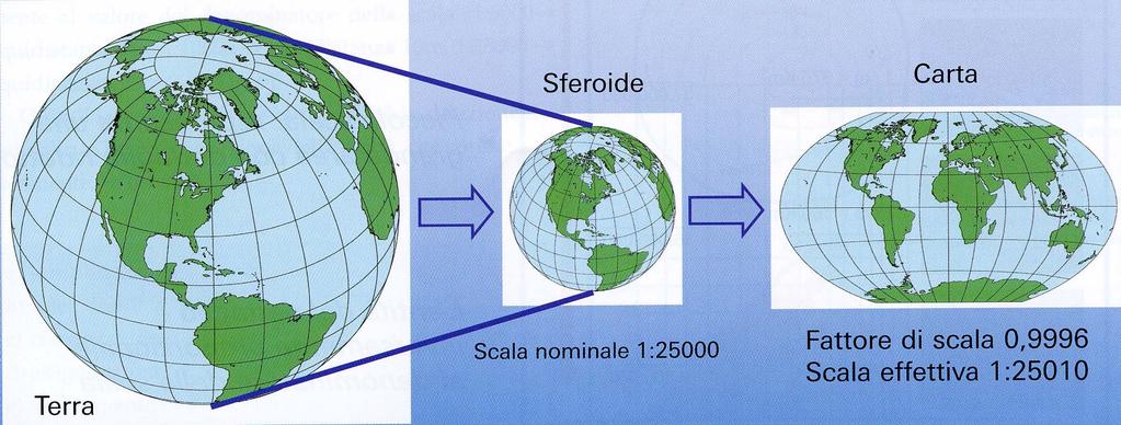 DATUM globale (WGS84 ITRF2005) è sempre necessario stabilire il datum quando si utilizzano o si assegnano coordinate di punti le coordinate geografiche di un punto valutate in datum diversi hanno