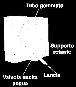 Naspi Costituiti da una bobina mobile su cui è avvolta una tubazione semirigida collegata con una lancia erogatrice. Idonee per personale non addestrato.