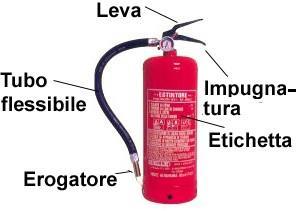 ESERCITAZIONI PRATICHE Principali attrezzature e impianti di spegnimento ESTINTORI Mezzi più utilizzati per intervenire sui principi di incendio.