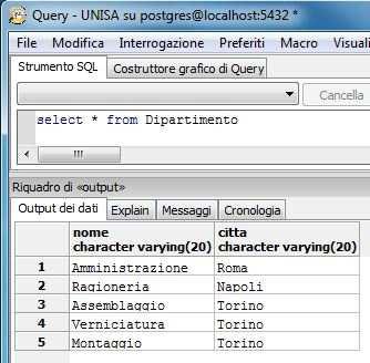 Dipartimento(Nome)) Dipartimento(Nome Nome, Citta) select * from Impiegato,