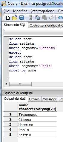 dipartimento where citta = topolinia ) select * from impiegato where Dipart <>