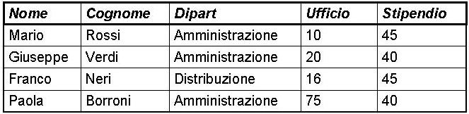 Clausola WHERE: operatore BETWEEN