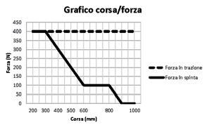 FEEDBACK CAVO COLORE CODICE (Corsa) NANO DC SYNCHRO NANO DC SYNCHRO NANO DC F-SIGNAL - Sì Sì - apertura/ chiusura free potential 1,5 m 2 fili 8 poli connettore 8 poli connettore ALLUMINIO ANOD.