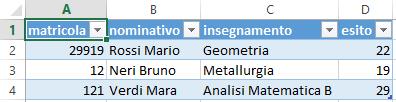 visualizzati all'interno del foglio selezionato nel